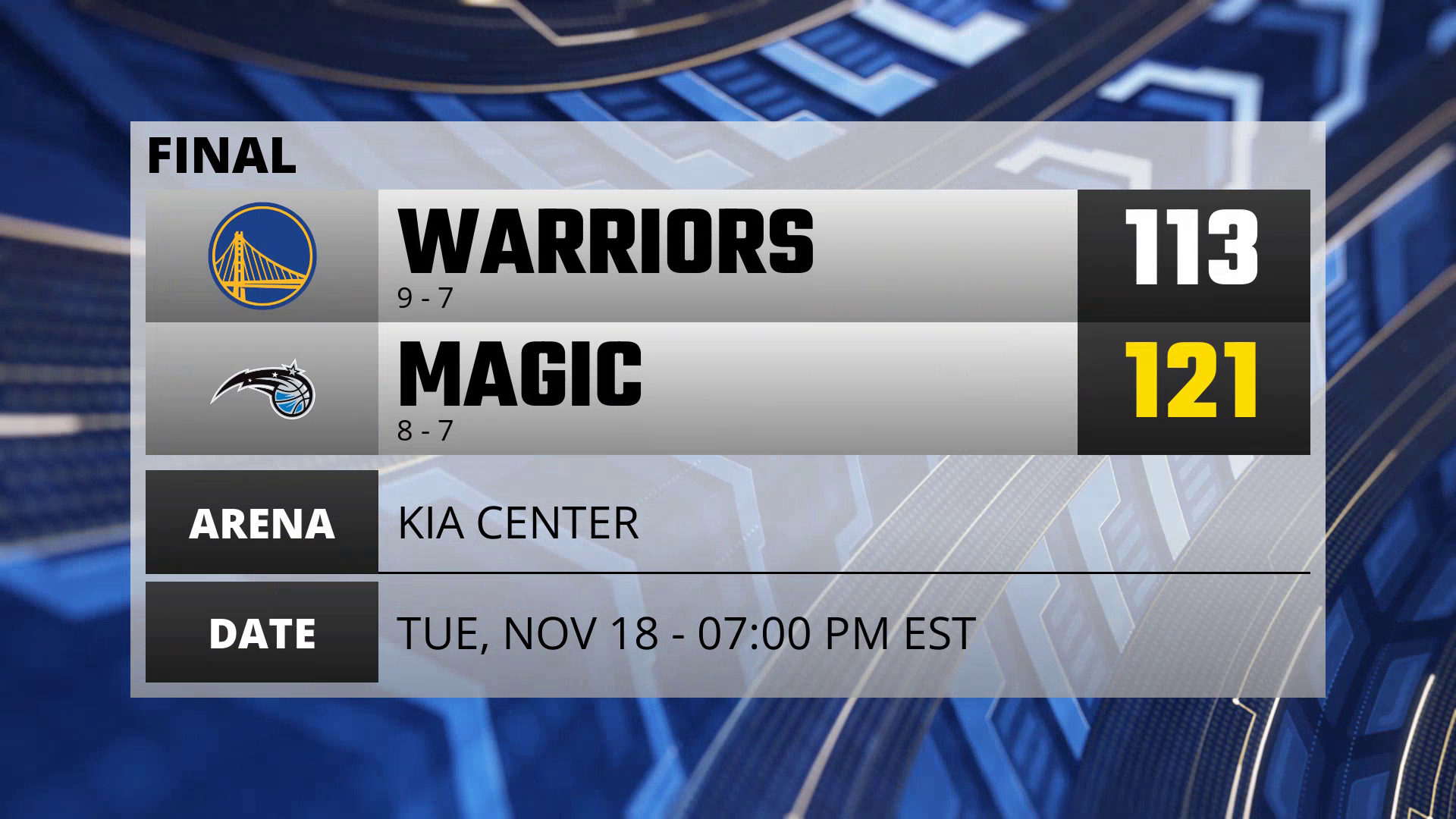 NBA：magic vs warriors